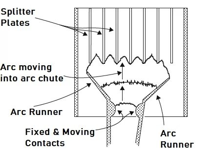 câmara de extinção de arco do disjuntor