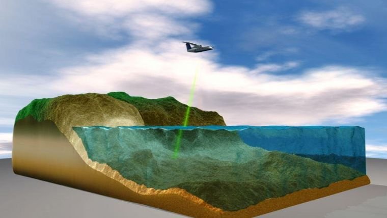 LiDAR with green laser