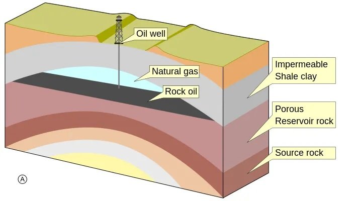 petroleum reserve with natural gas
