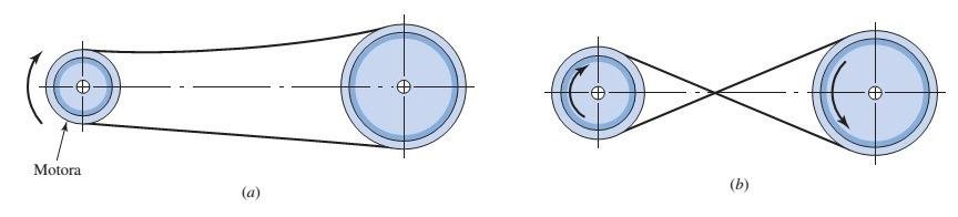 polias e correias do gerador Wimshurst