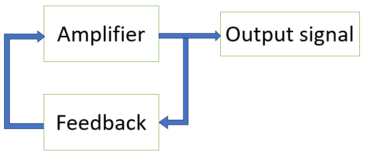 flowchart of oscillators